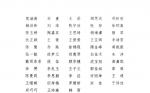 浙江省社会音乐教育协会关于第五批会员新增的公告